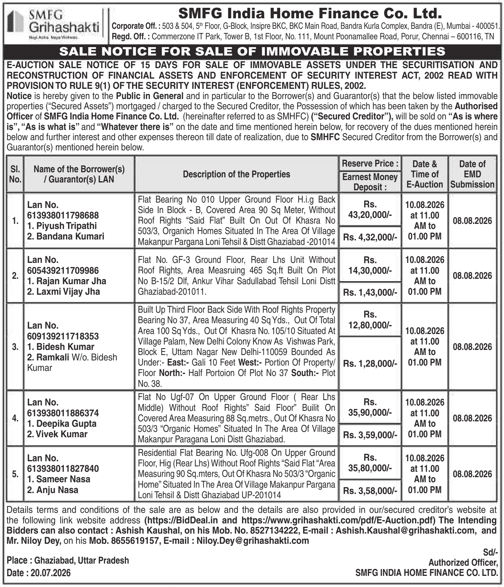 Property auction notice in Ghaziabad — Smfg India Home Finance Co. LTD.