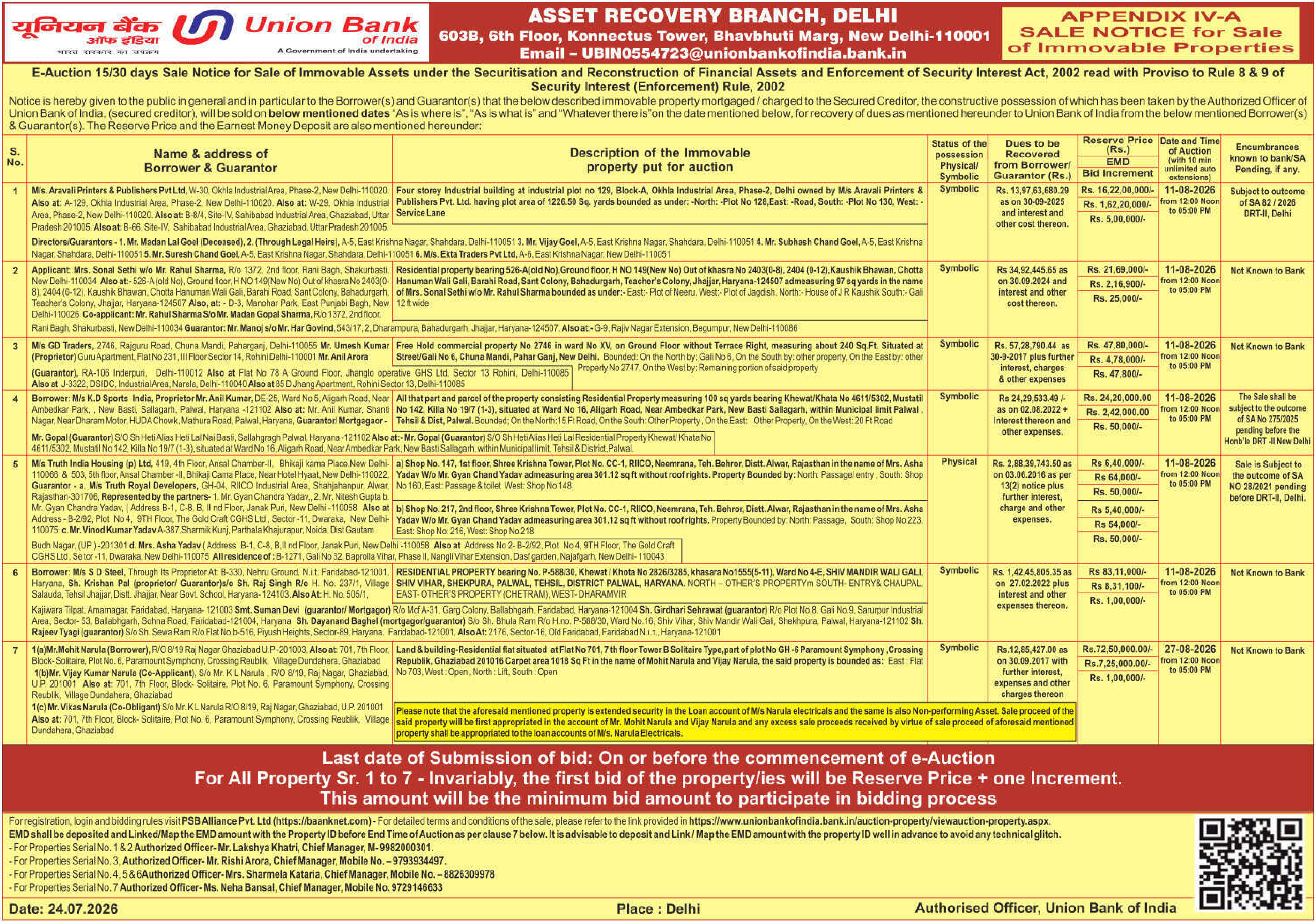 Property auction notice in Delhi — Union Bank Of India