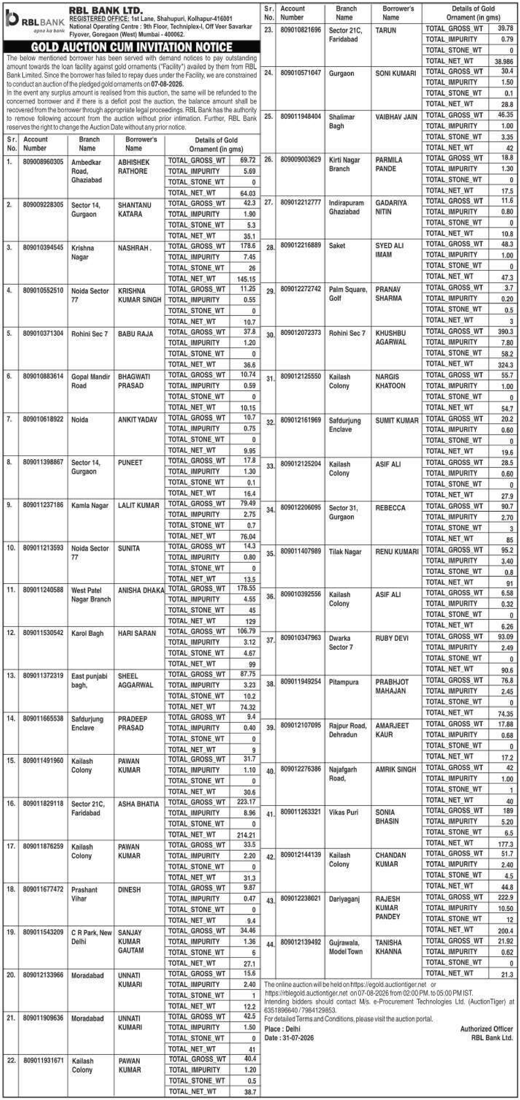 Gold auction notice — Rbl Bank LTD.