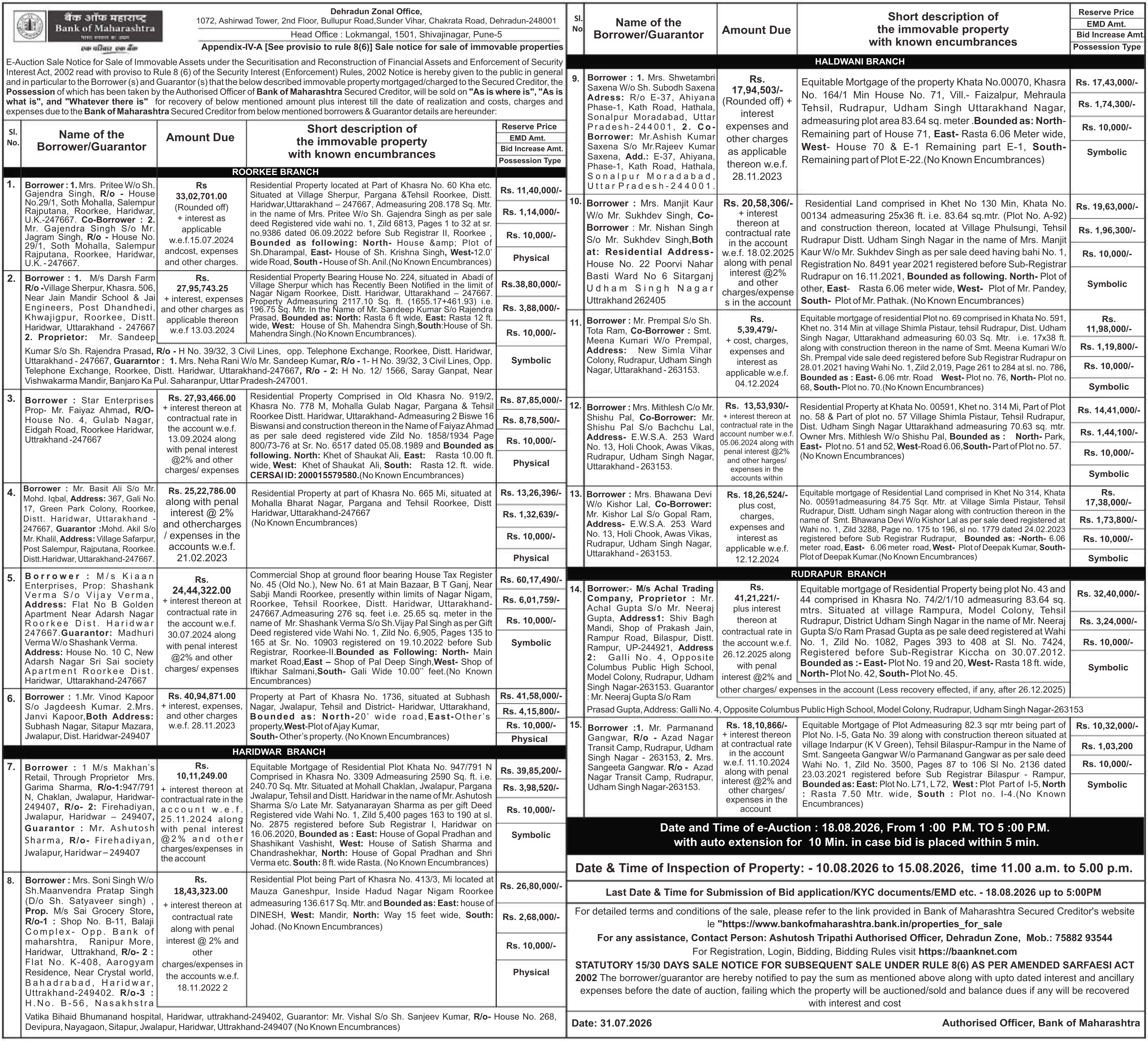 Auction notice for Bank Of Maharashtra
