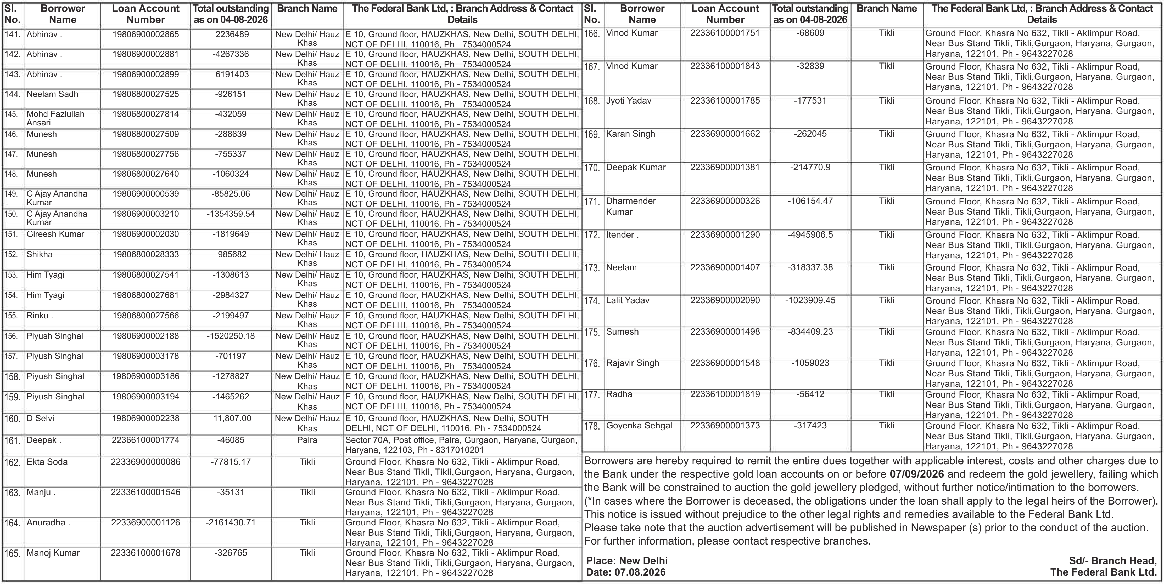 Property auction notice in Gurgaon — The Federal Bank LTD.