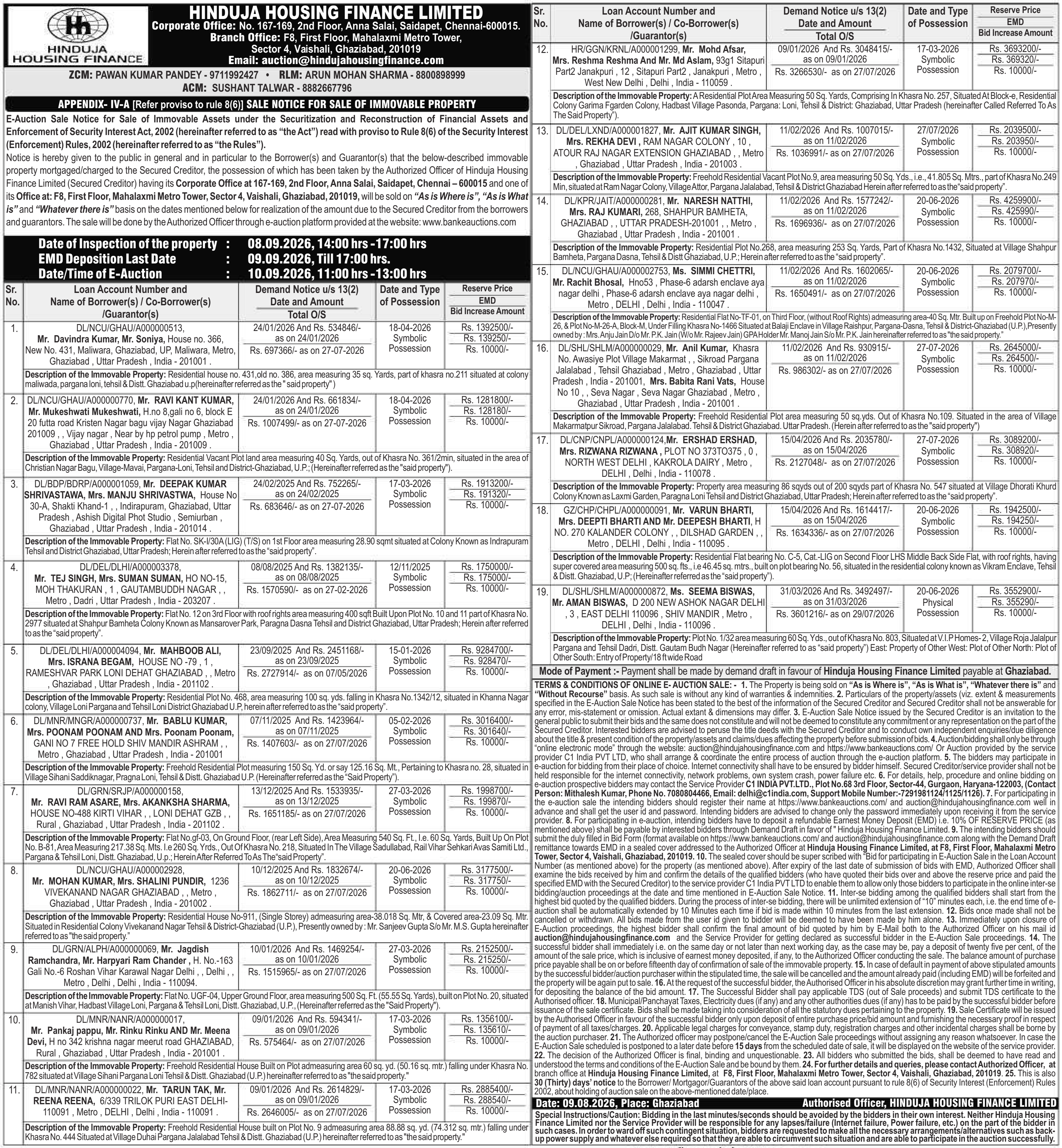 Property auction notice in Ghaziabad — Hinduja Housing Finance Limited
